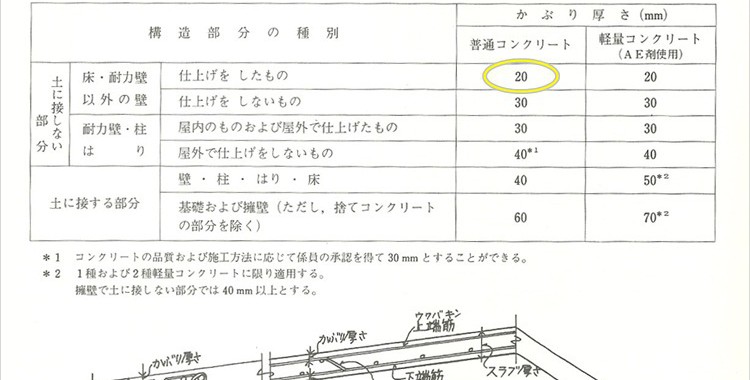 福岡市早良区　M様邸　PC（プレキャストコンクリート）・屋上防水　塗装工事