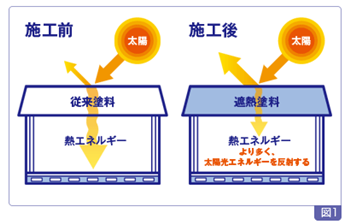 遮熱・断熱塗料の質問