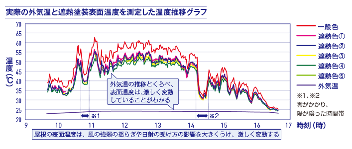 サーモアイ