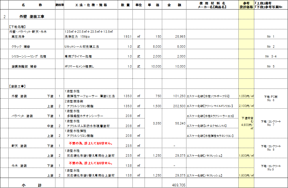 見積書の見方