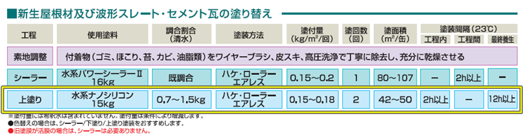 水系ナノシリコン