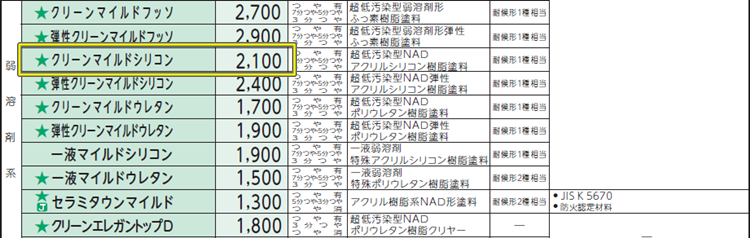 エスケー化研　設計価格