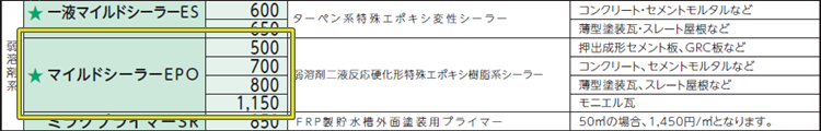 エスケー化研　設計価格