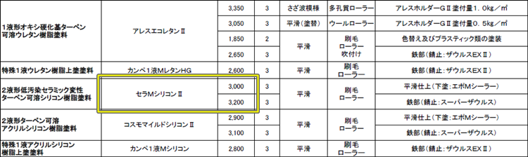 関西ペイント　設計価格