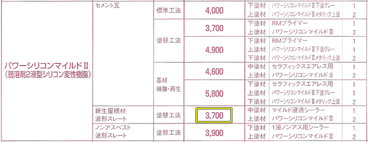 設計価格