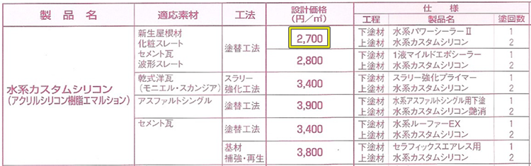 設計価格