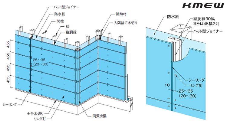 サイディングボード　構造