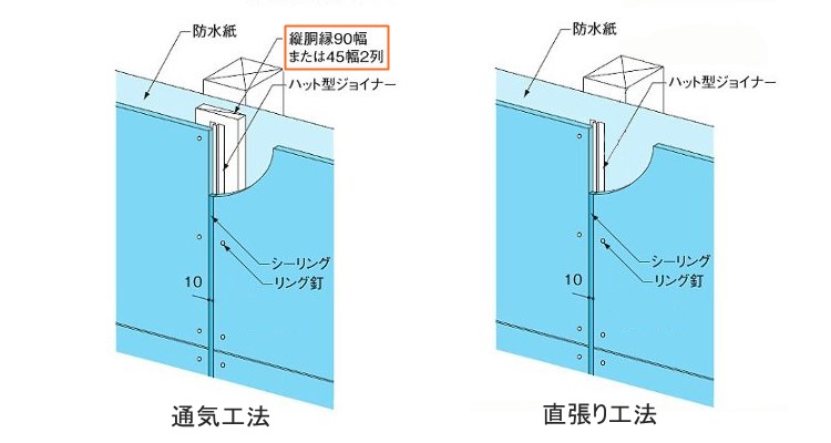 サイディングボード　工法