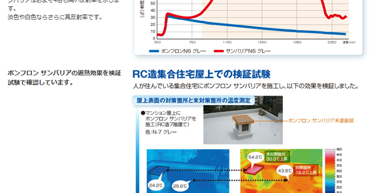 遮熱・断熱塗料の質問