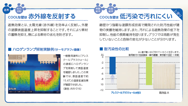 アレスクール