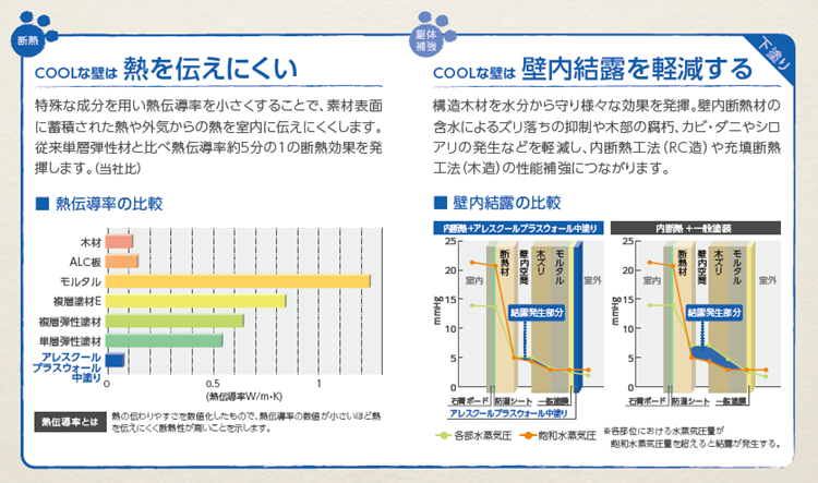 アレスクール