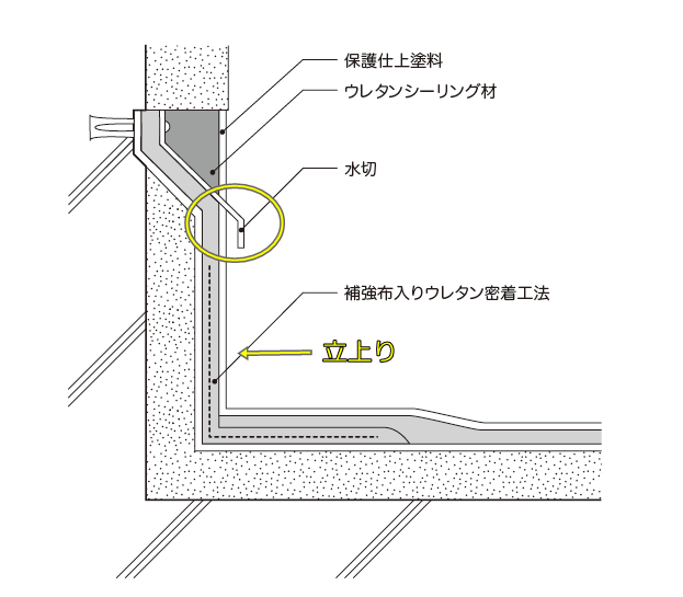 防水収まり図