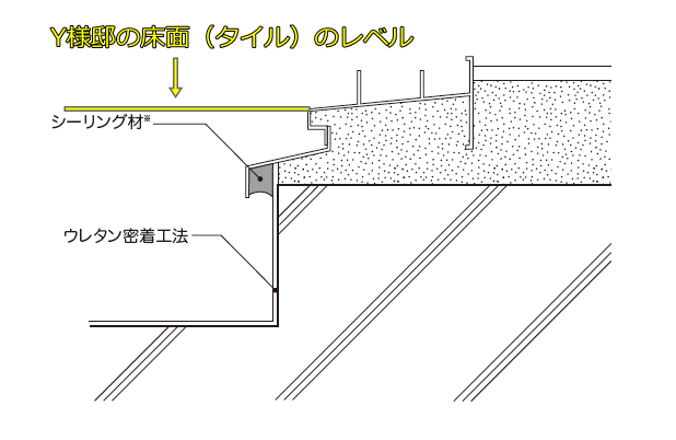 防水収まり図