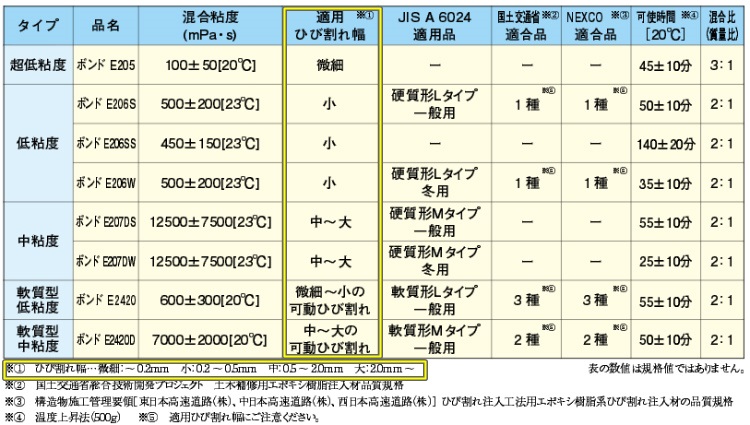 コニシ　ボンドシリンダー工法