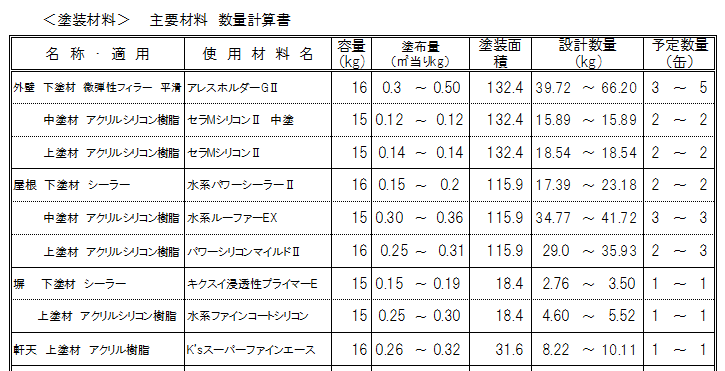 S様邸　材料搬入