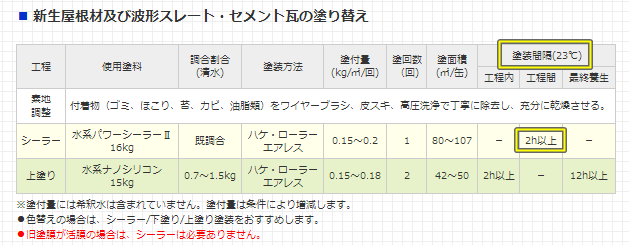 S様邸　屋根塗装