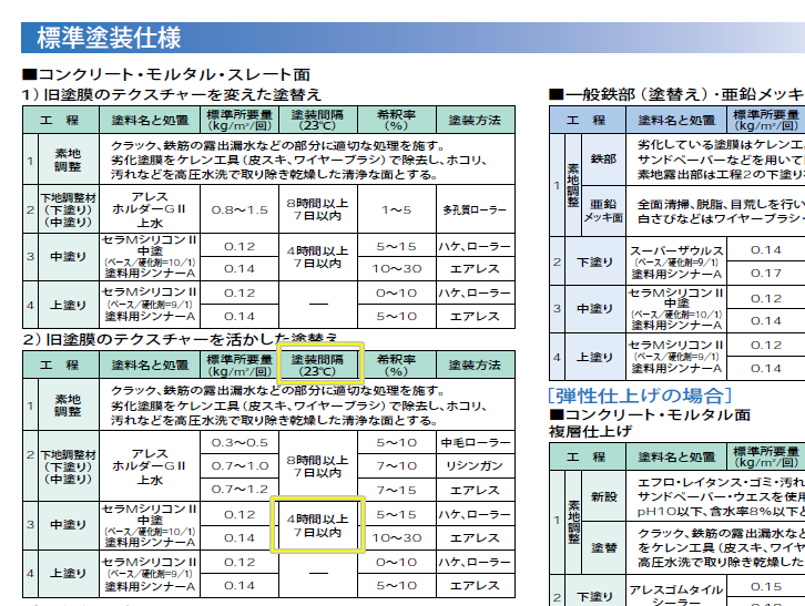 S様邸　外壁塗装