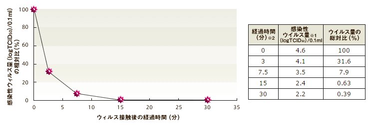 アレスシックイ　ウイルス