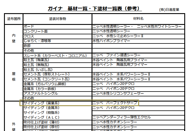 ガイナ　下塗材