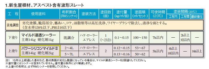 パワーシリコンマイルド2